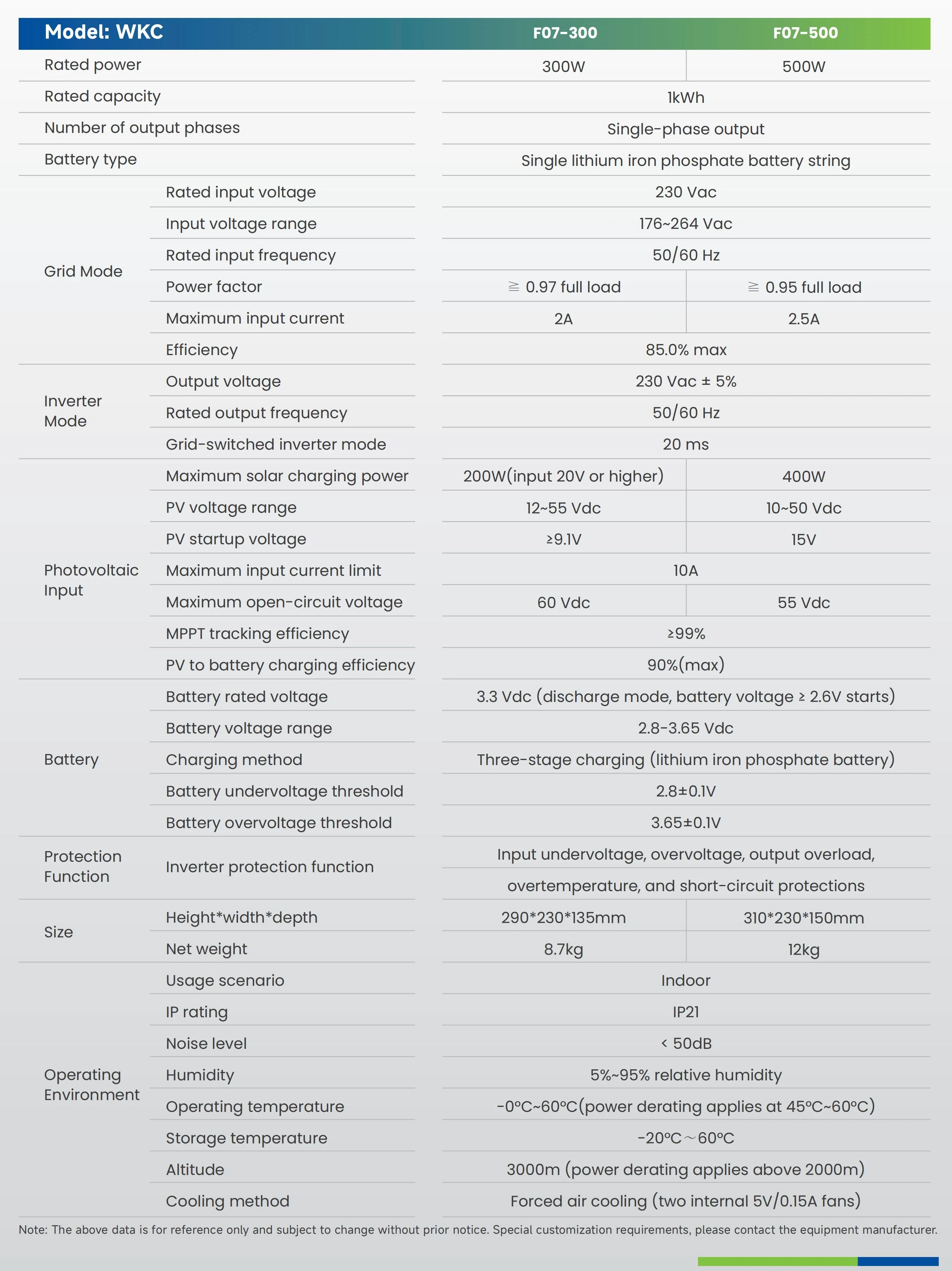 Specification.webp