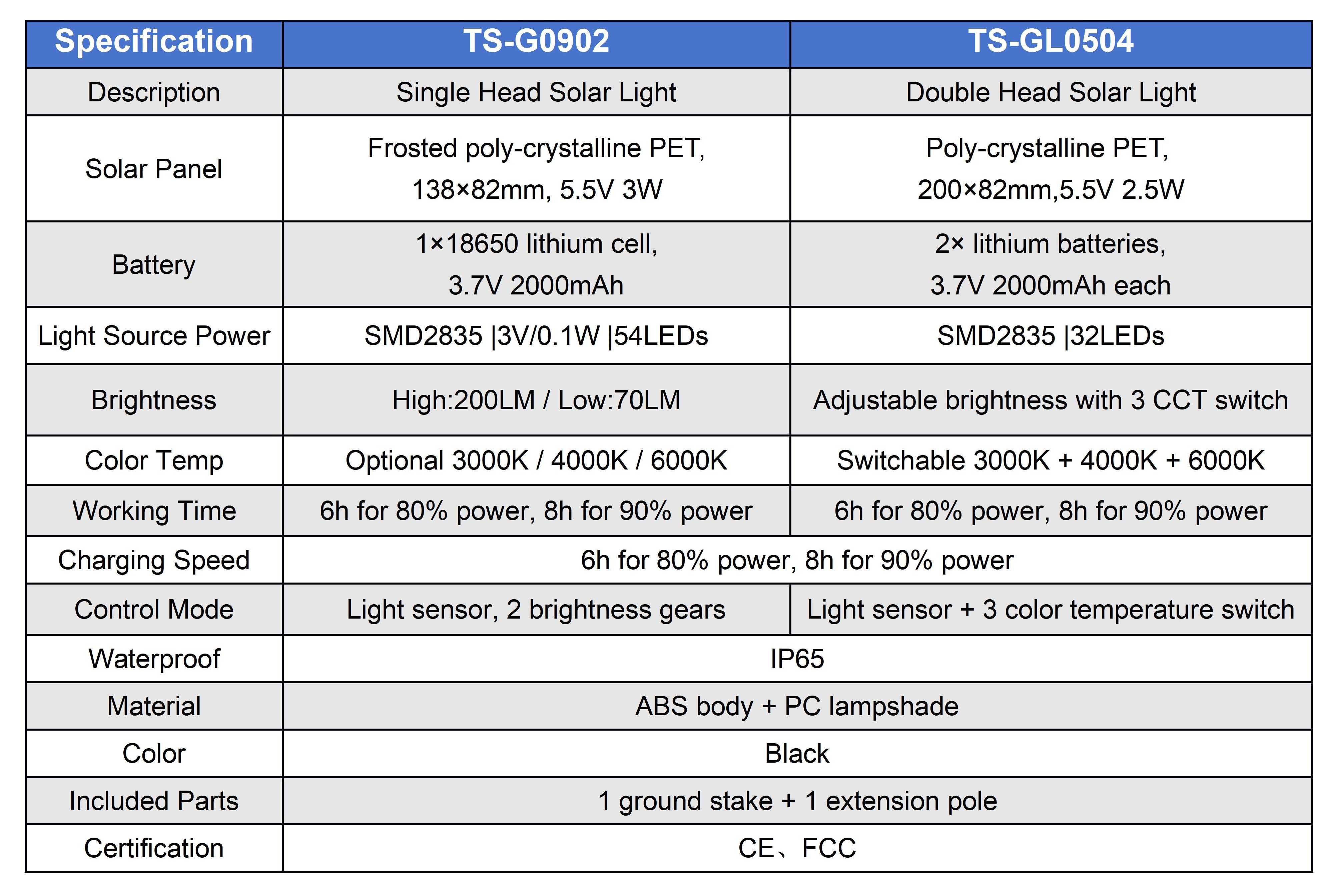 Specification.jpg Specification.jpg